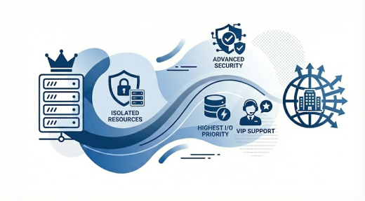 Spezialisierte Infrastruktur für Web-Apps, CMS und Business-Plattformen &ndash; Für Unternehmen mit höheren Anforderungen