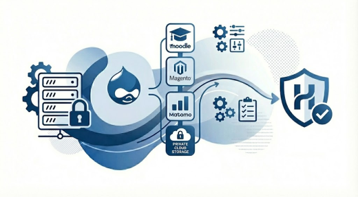 Spezialisierte Infrastruktur für Web-Apps, CMS und Business-Plattformen &ndash; Für anspruchsvolle CMS und spezialisierte Workloads